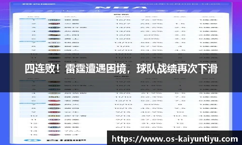 四连败！雷霆遭遇困境，球队战绩再次下滑