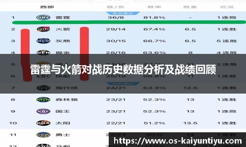 开云
